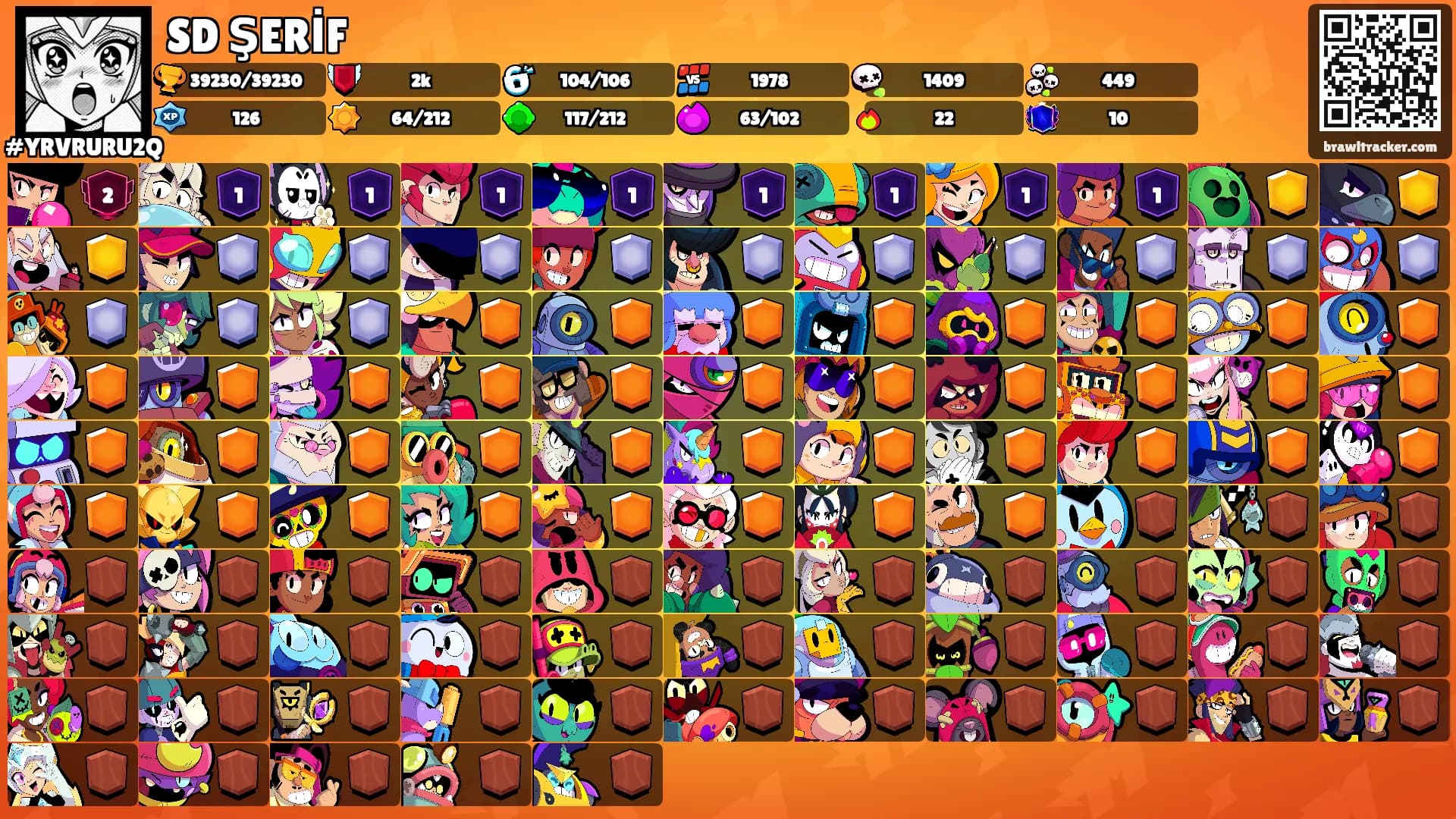 SD ŞERİF's Ranks