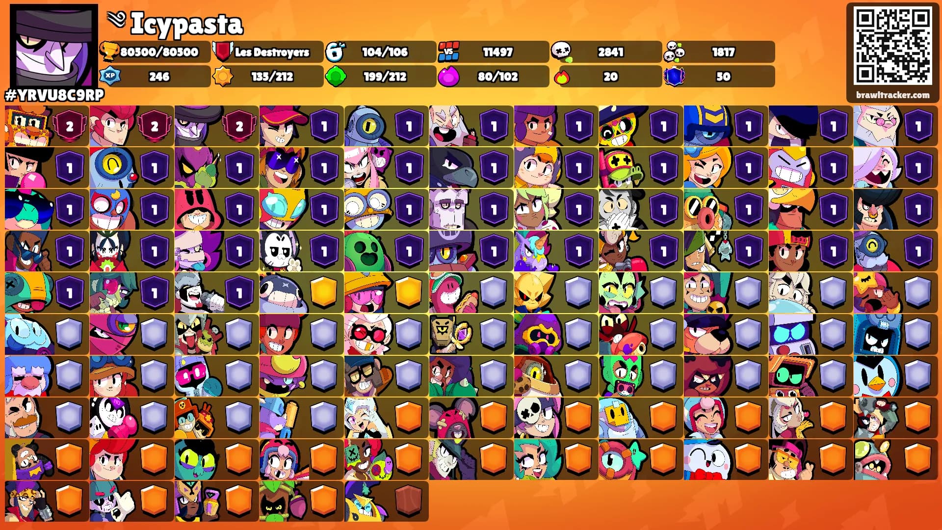 ༄ Icypasta's Ranks