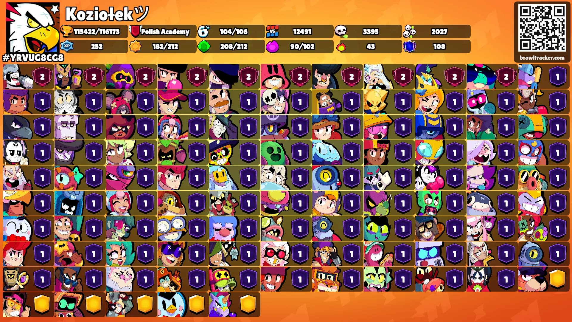 Koziołekツ's Ranks