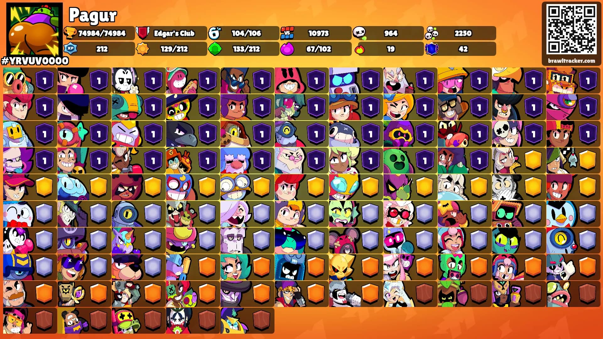 Pagur's Ranks