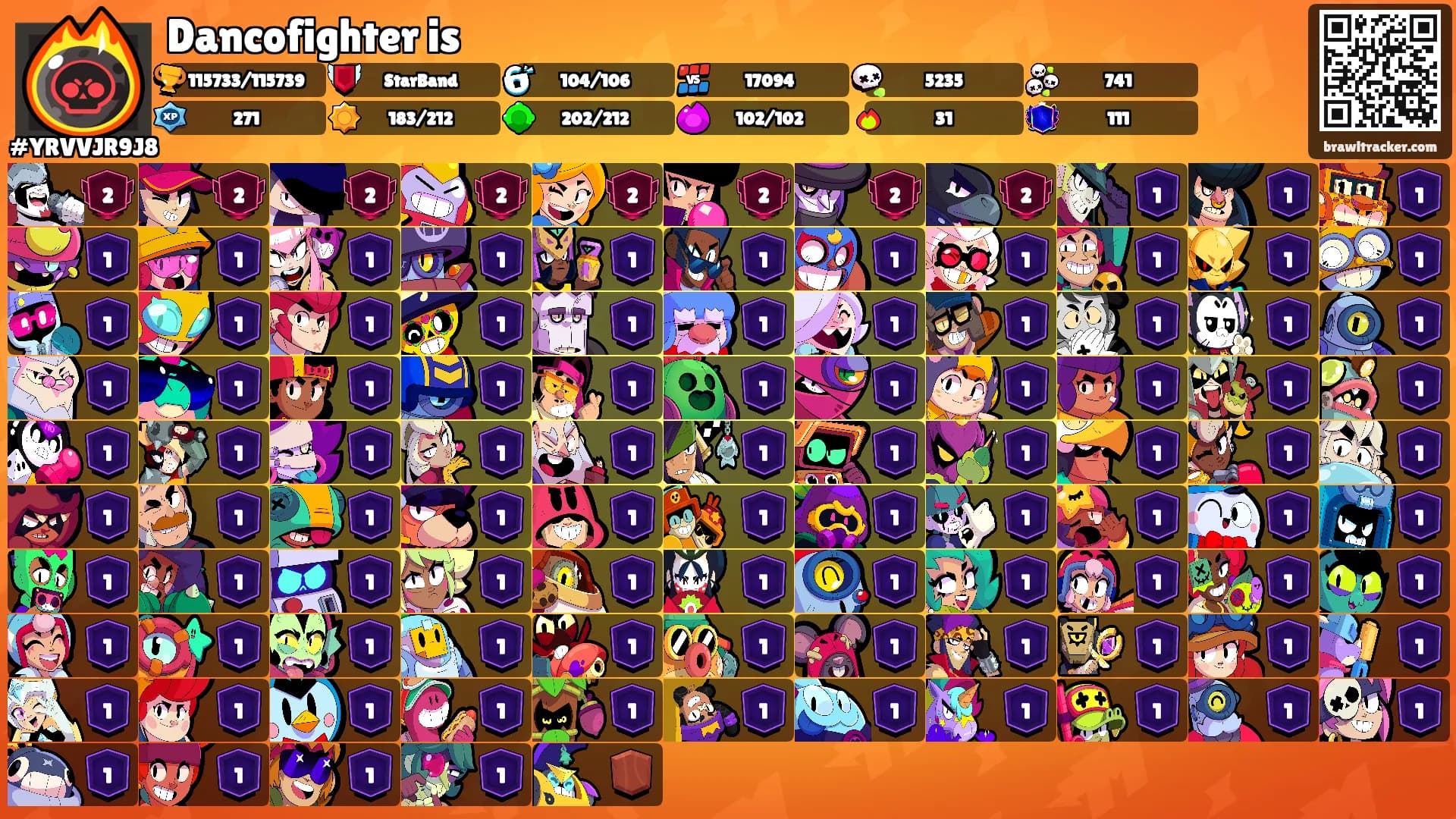 Dancofighter is's Ranks