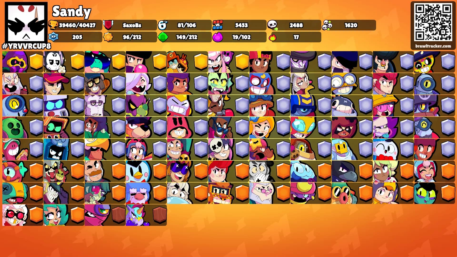 Sandy's Ranks