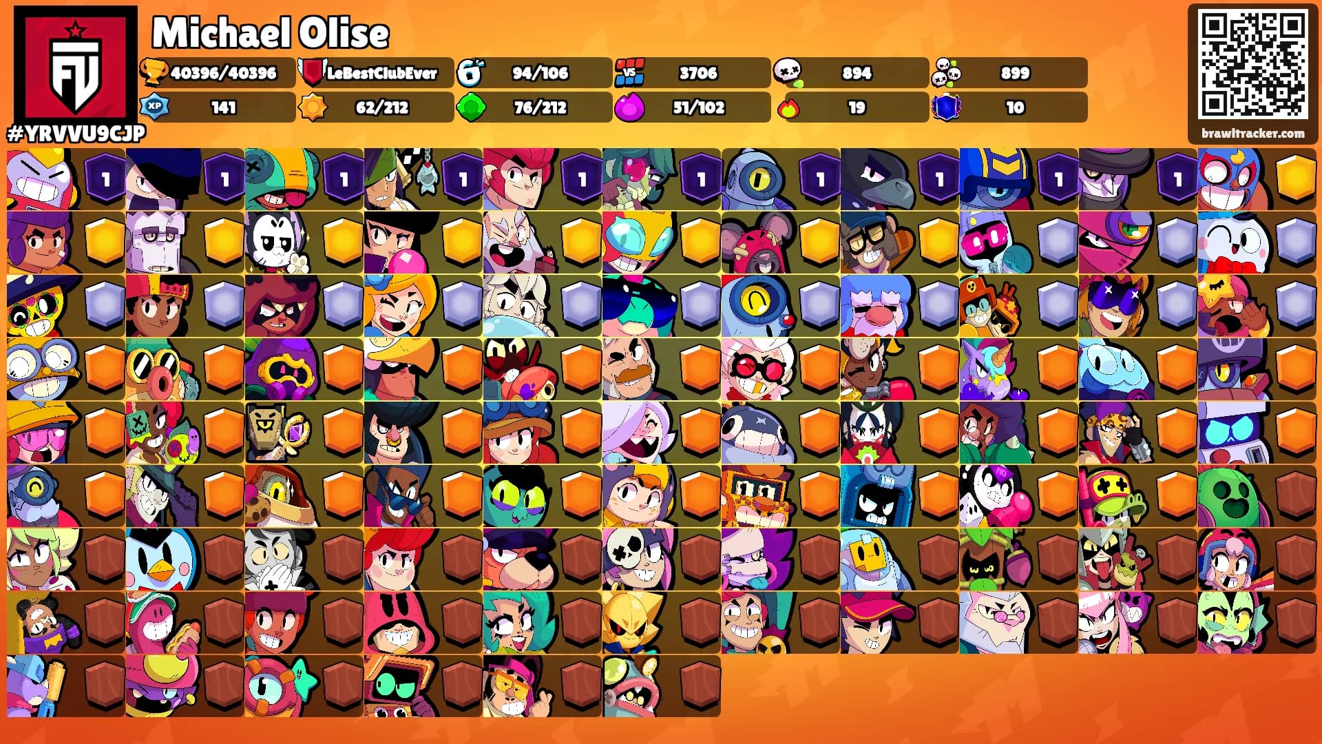 Michael Olise's Ranks