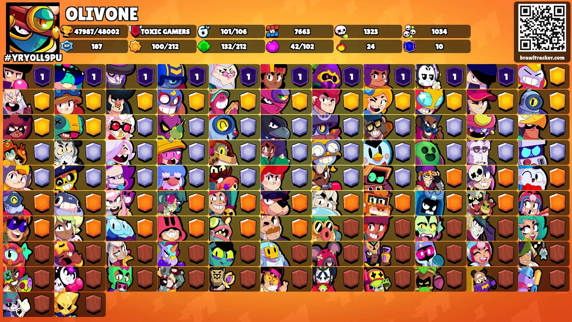 OLIVONE's Ranks