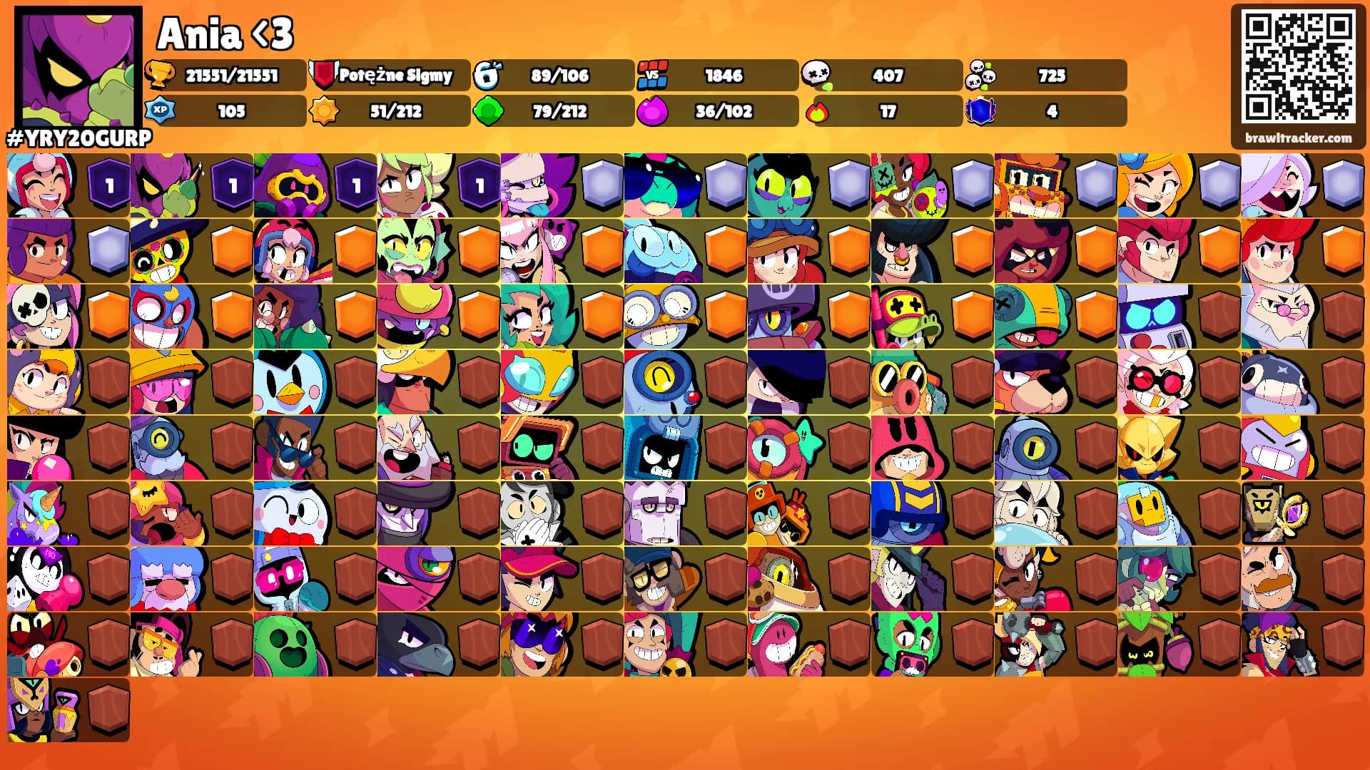 Ania <3's Ranks