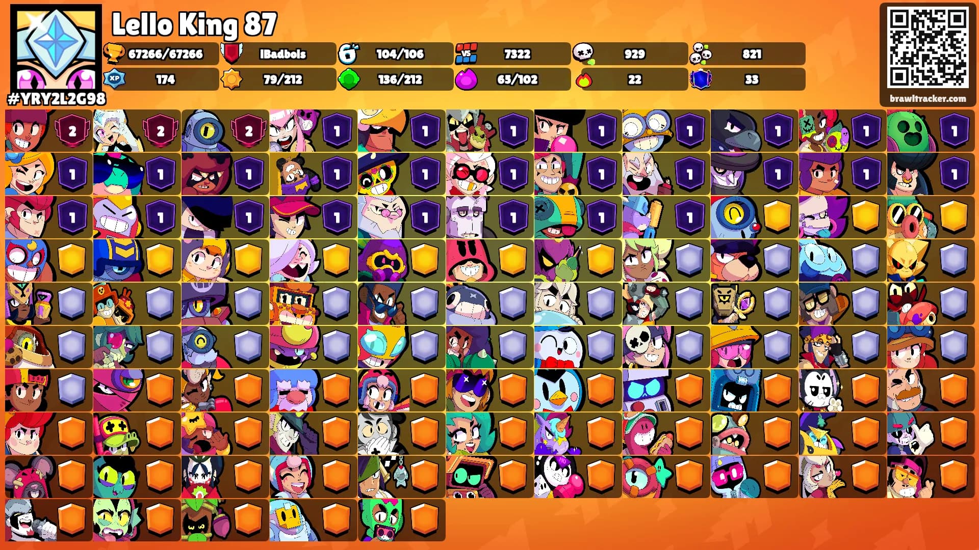 Lello King 87's Ranks