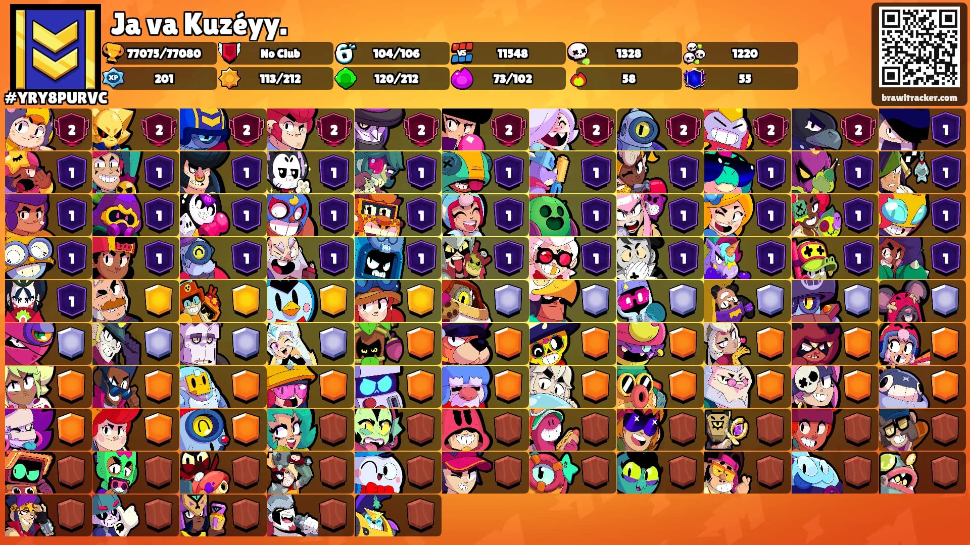 Ja va Kuzéyy.'s Ranks