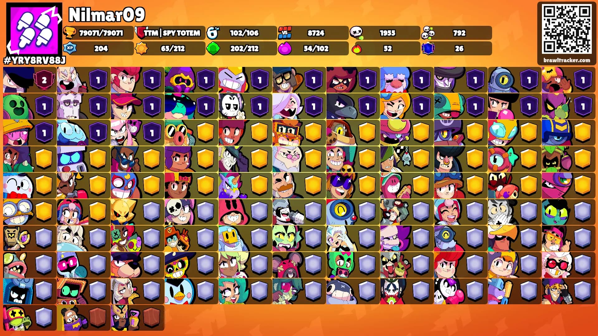 Nilmar09's Ranks