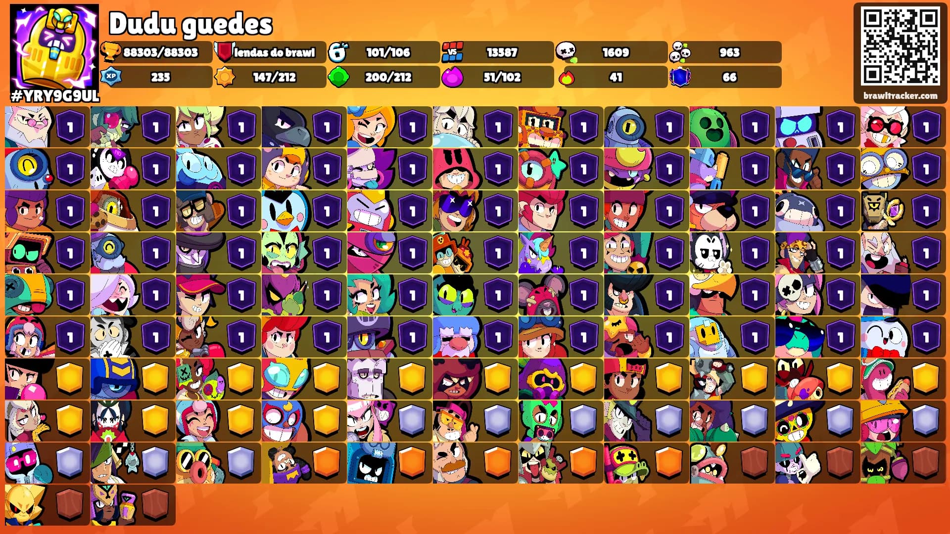 Dudu guedes's Ranks
