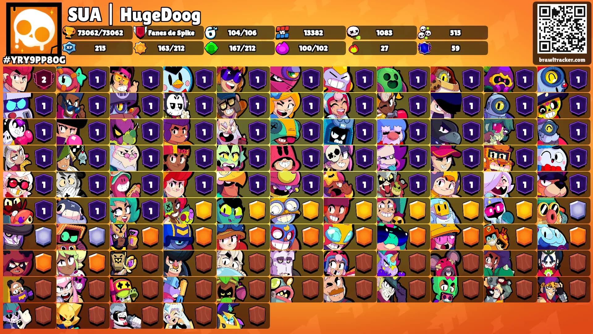 SUA | HugeDoog's Ranks
