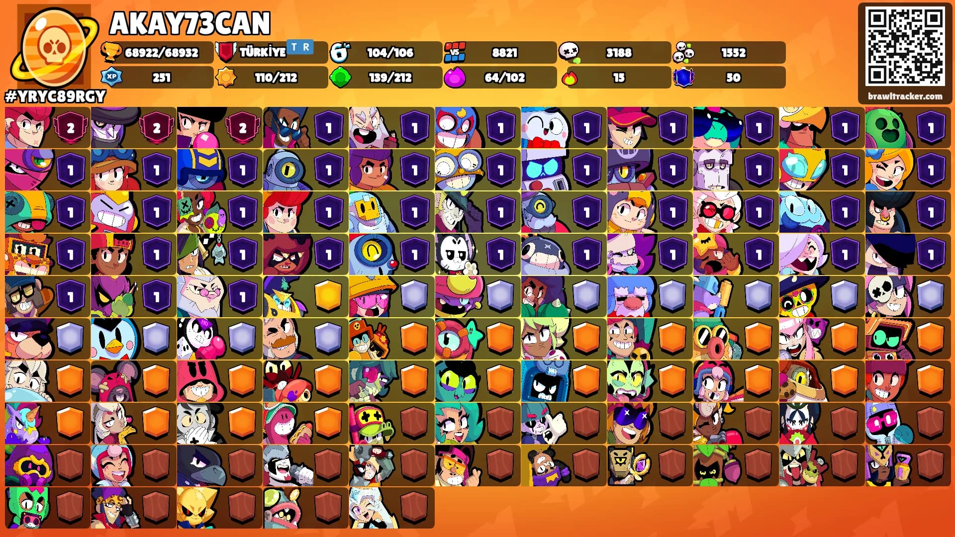 AKAY73CAN's Ranks
