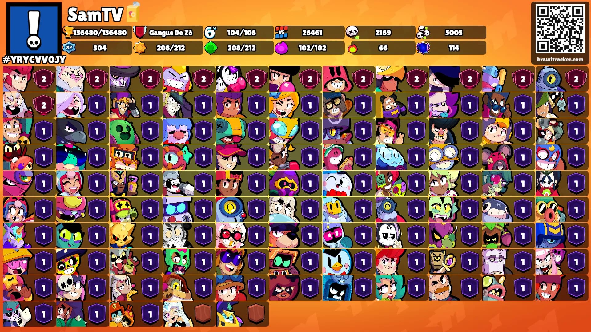 SamTV🧃's Ranks