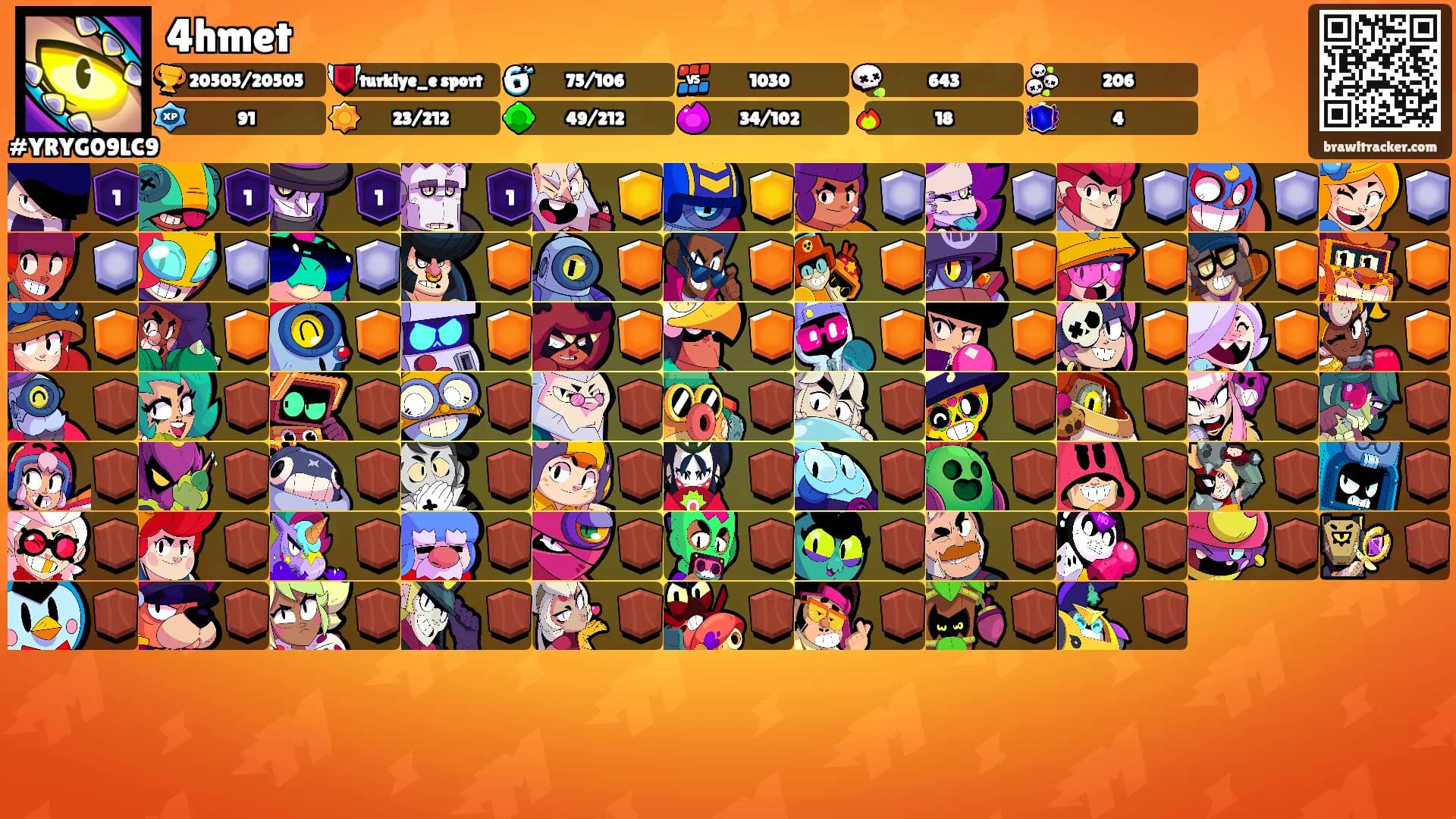 4hmet's Ranks