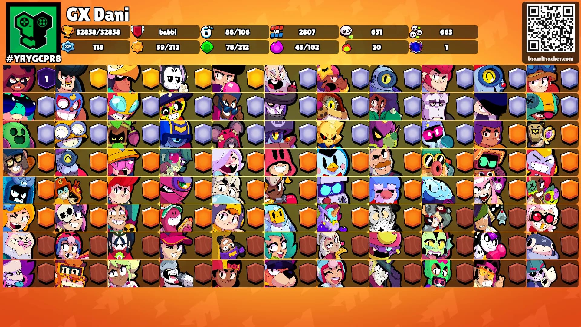 GX Dani's Ranks