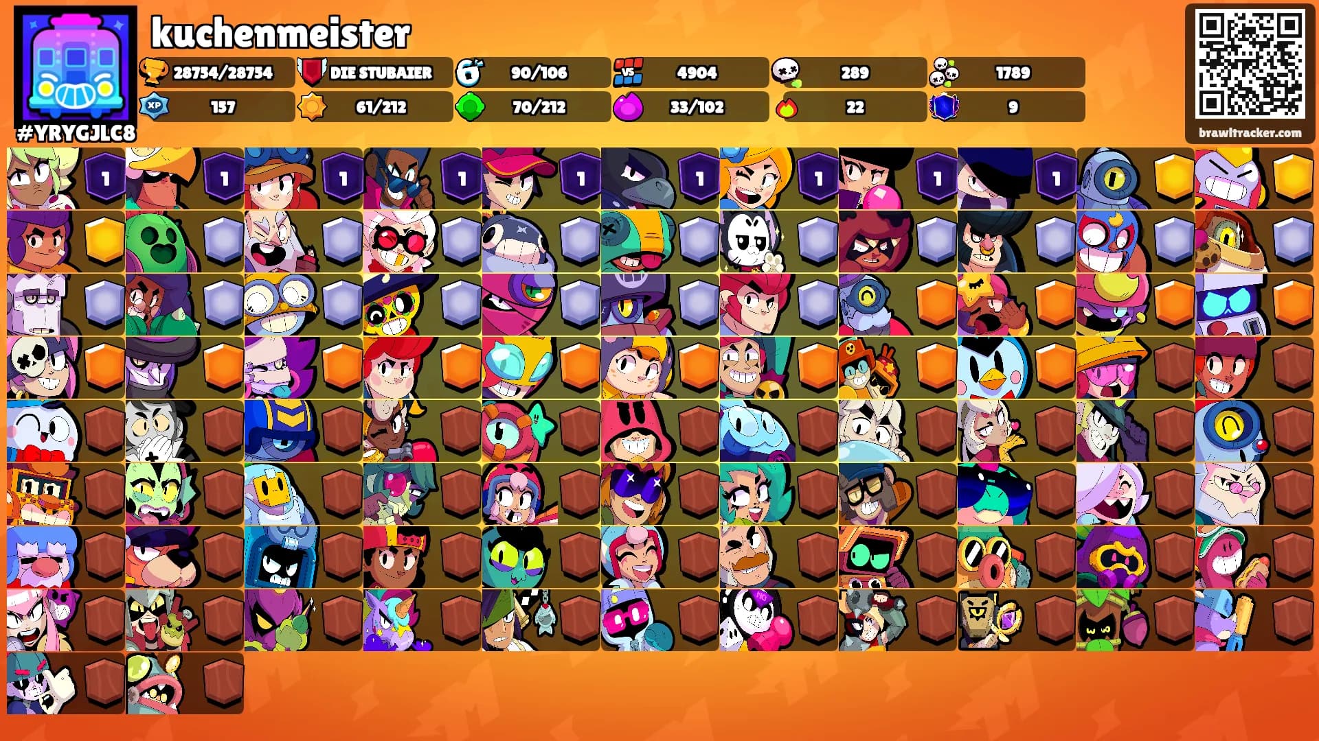 kuchenmeister's Ranks