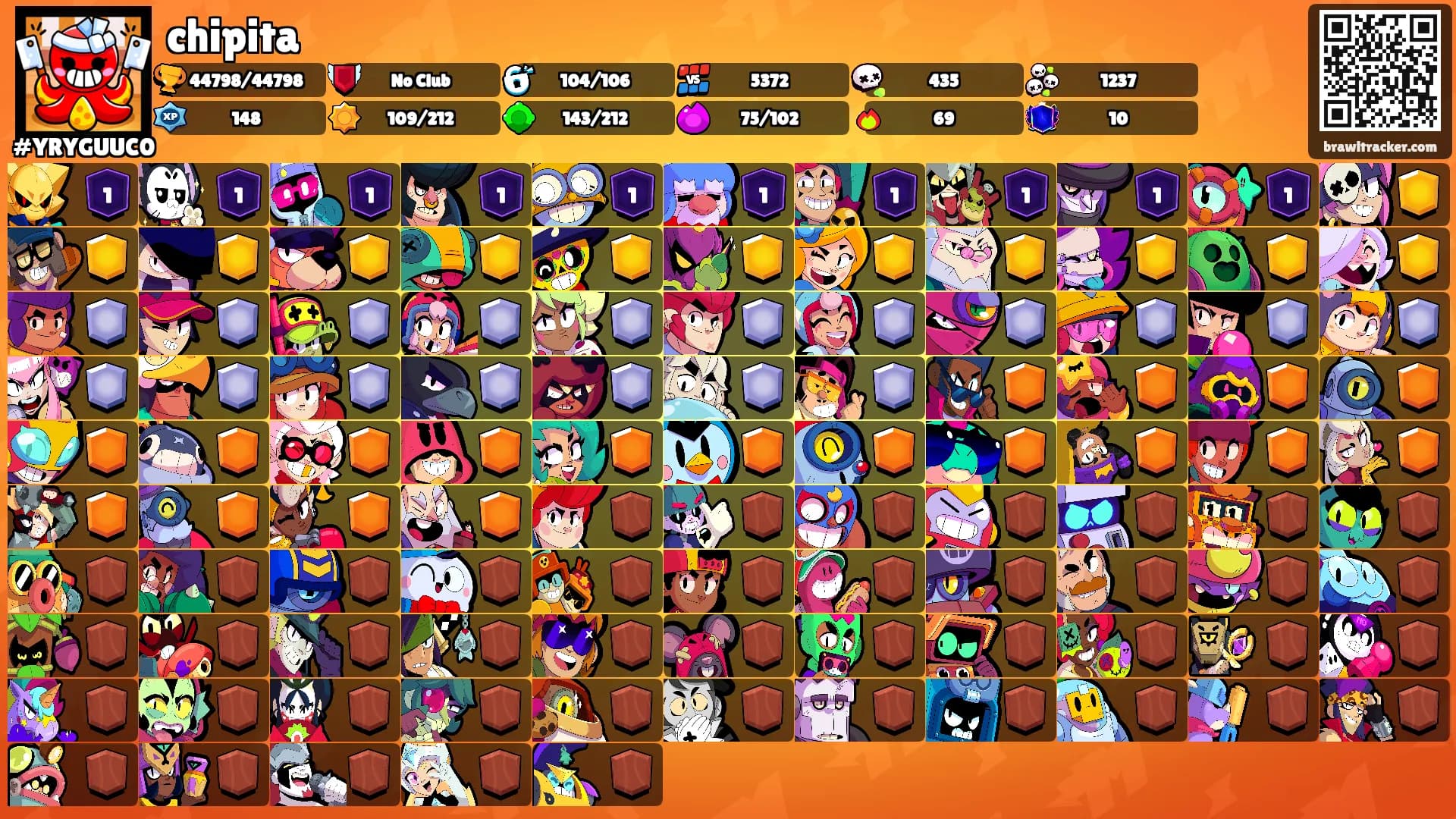 chipita's Ranks