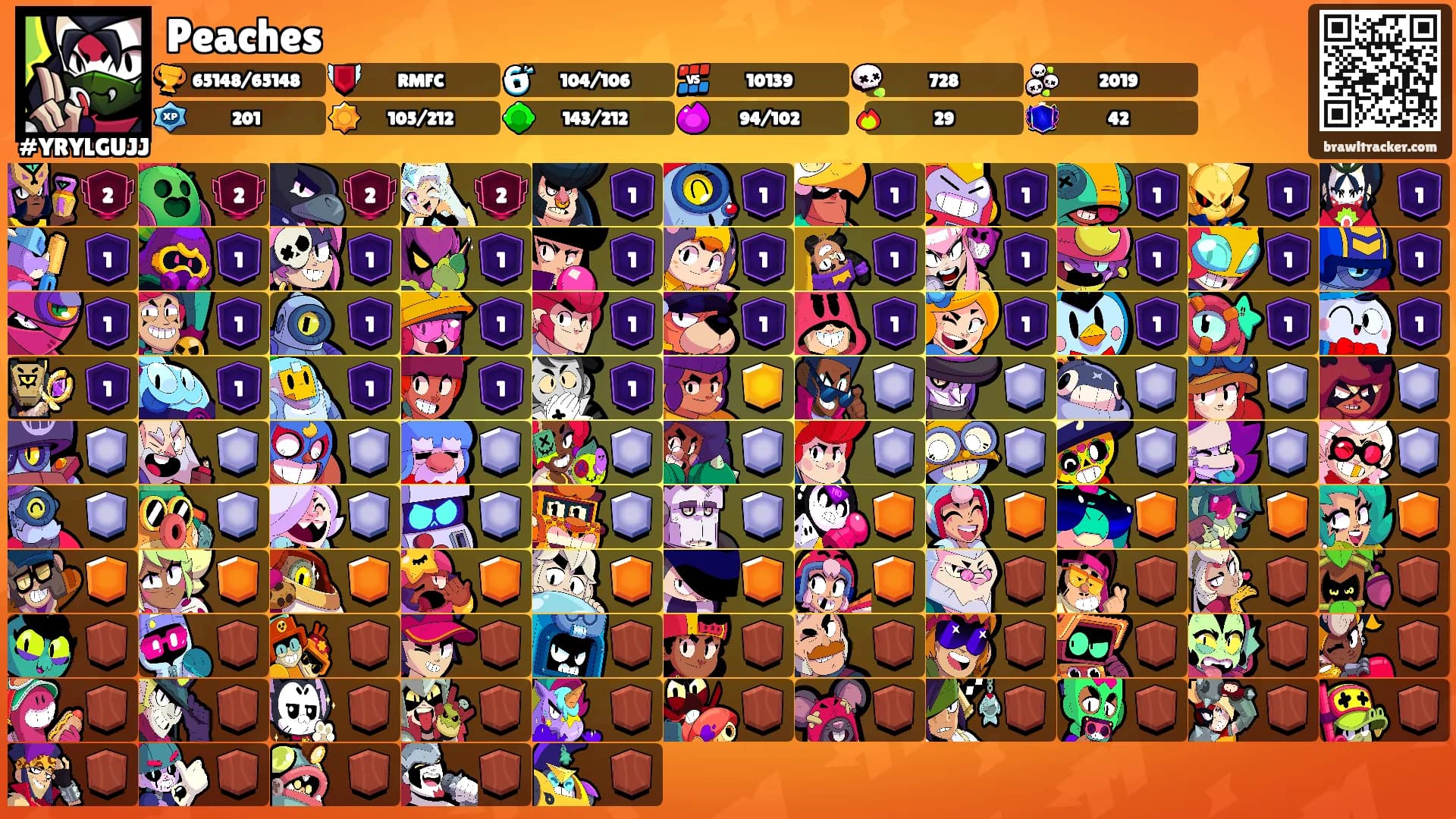 Peaches's Ranks