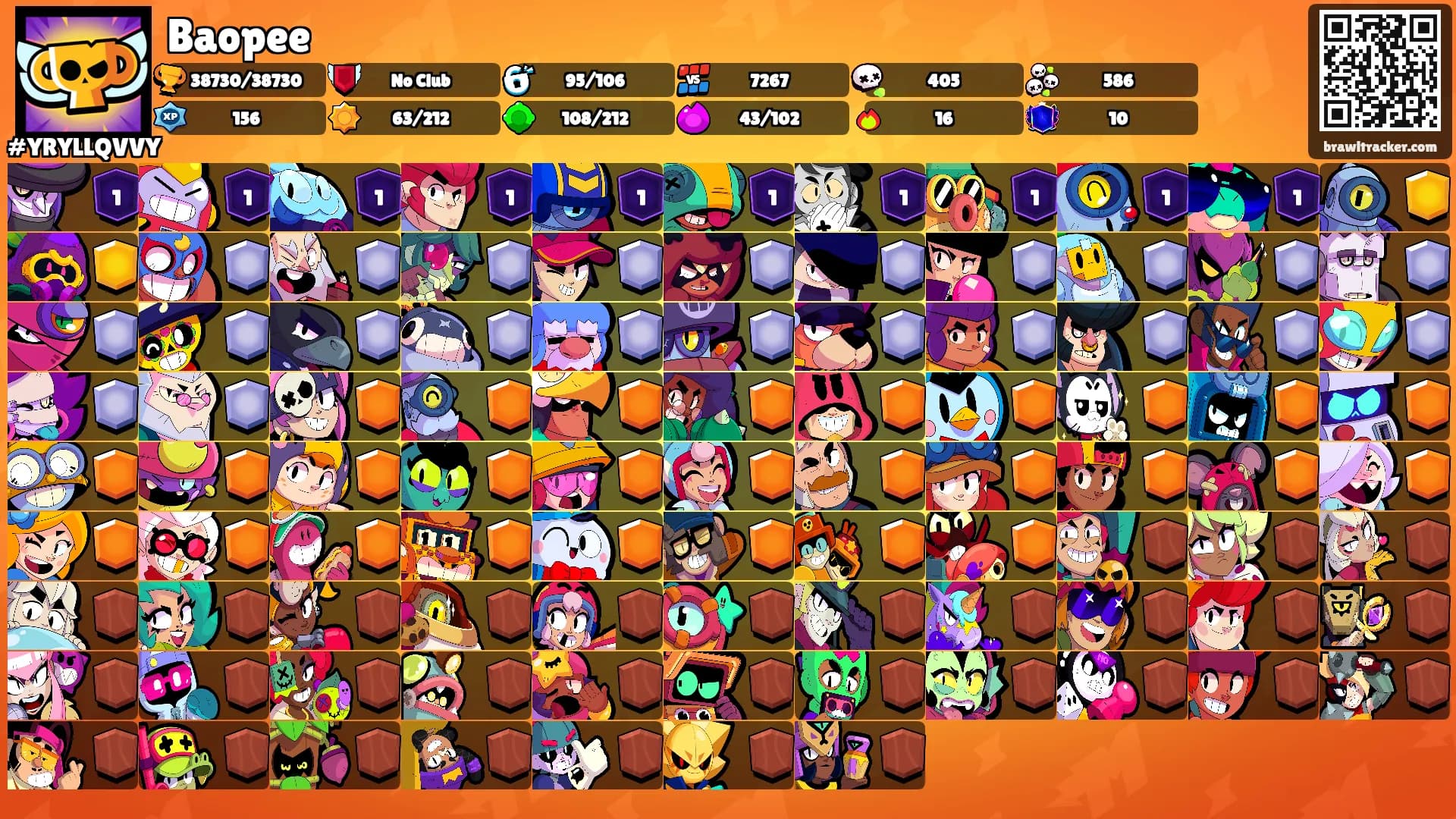 Baopee's Ranks