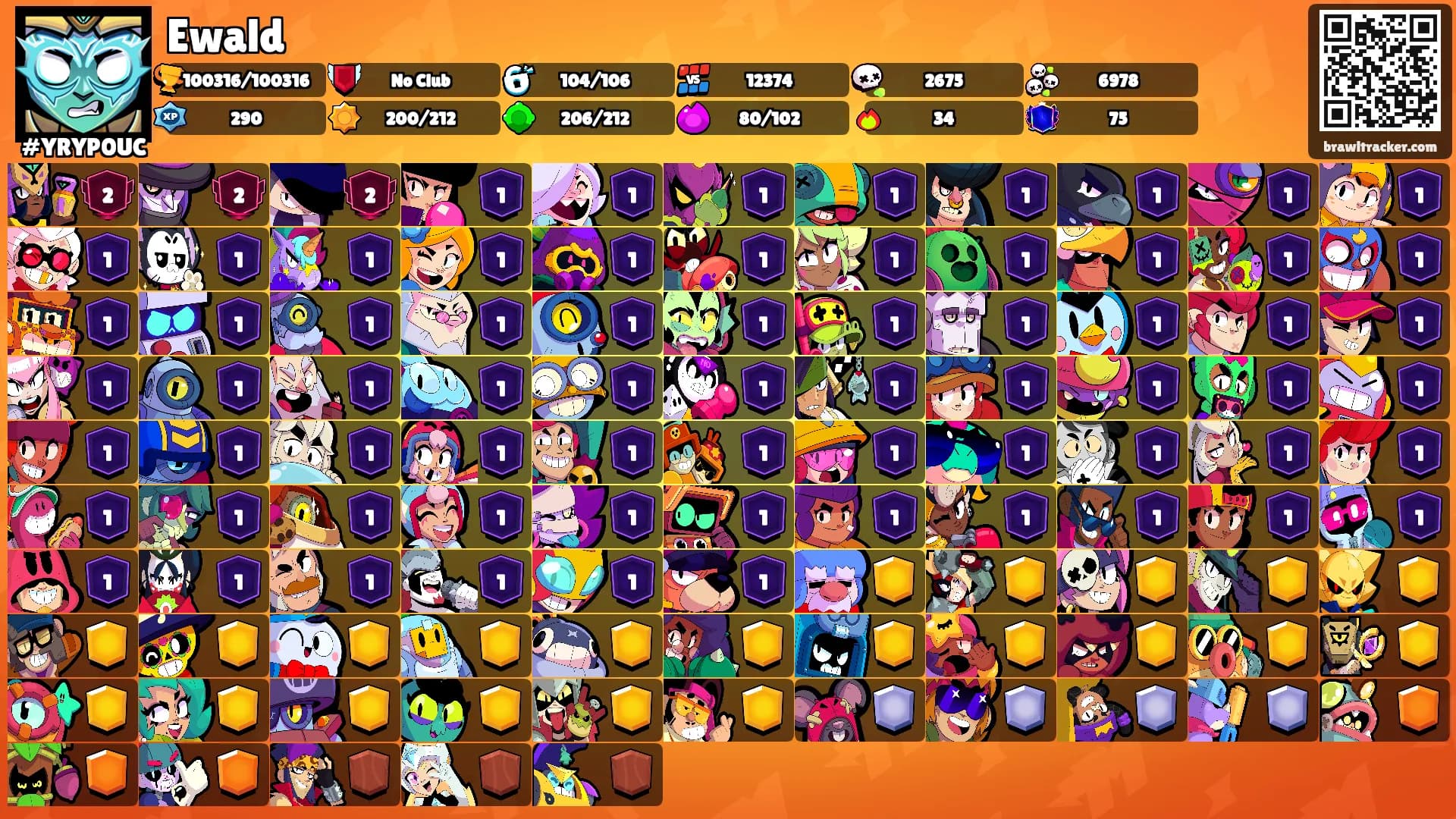 Ewald's Ranks