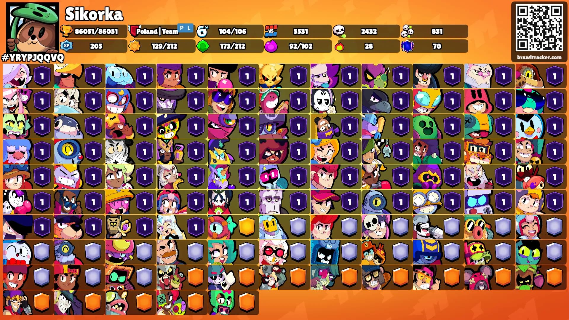 Sikorka's Ranks