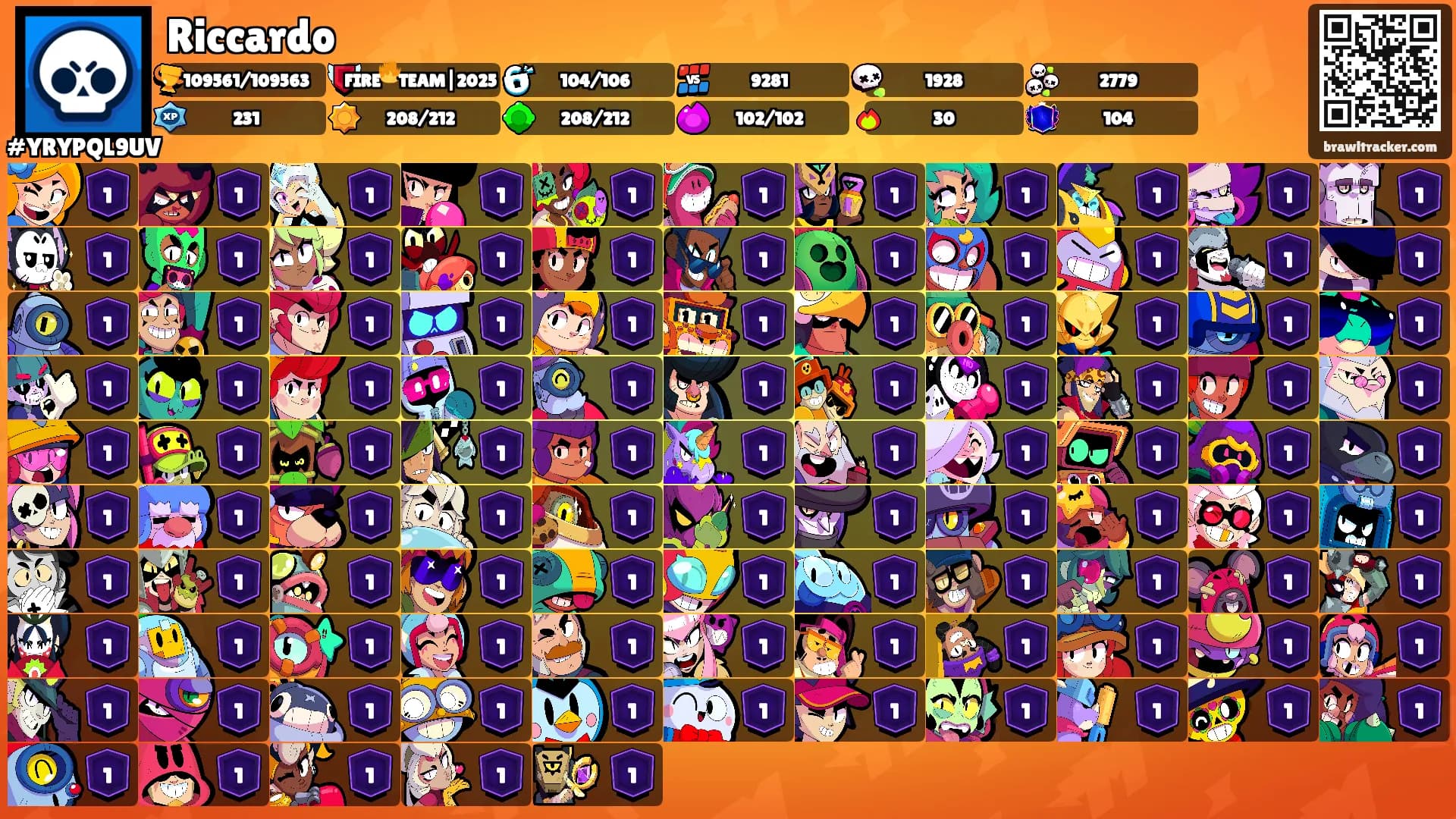 Riccardo's Ranks