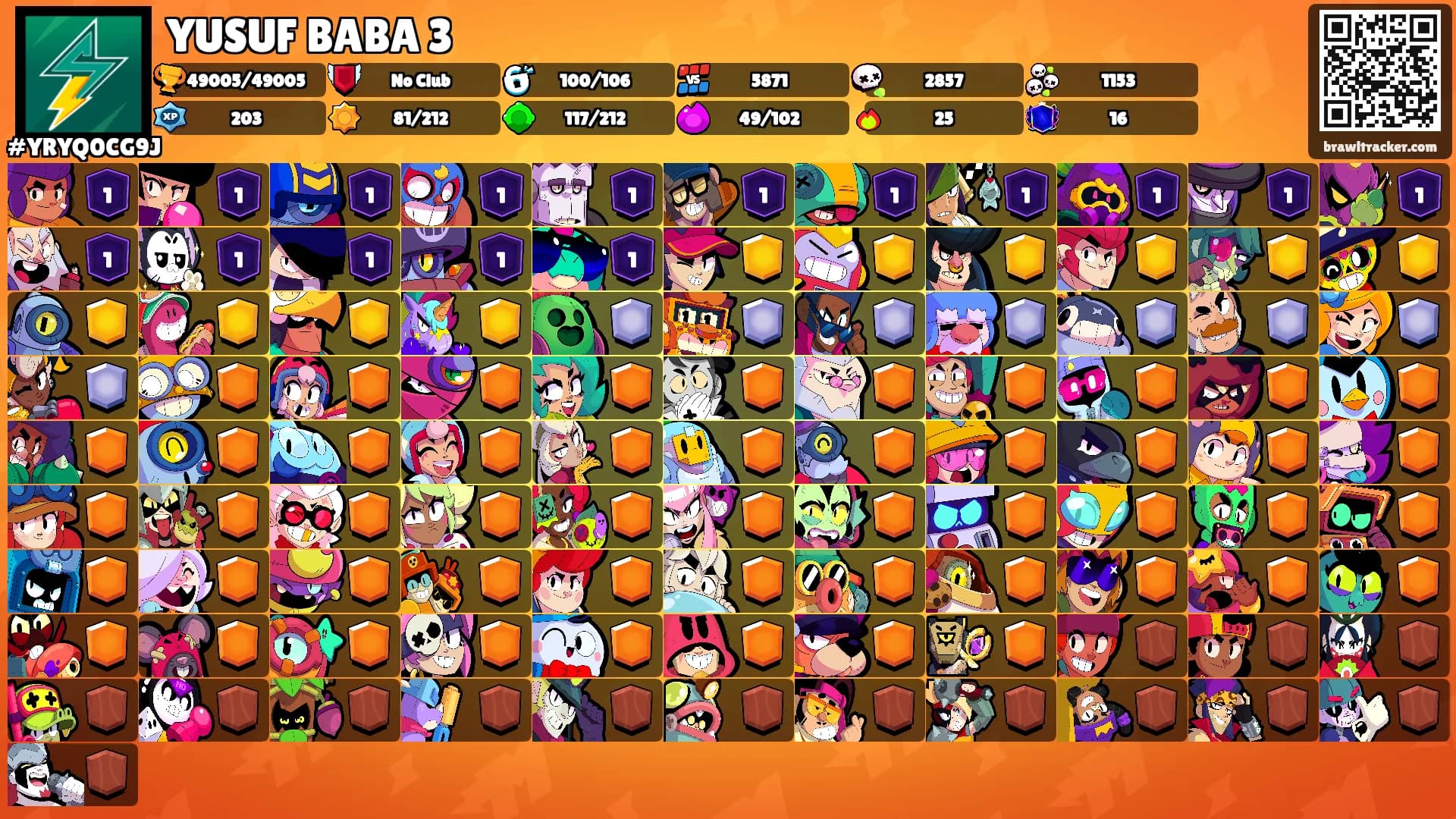 YUSUF BABA 3's Ranks