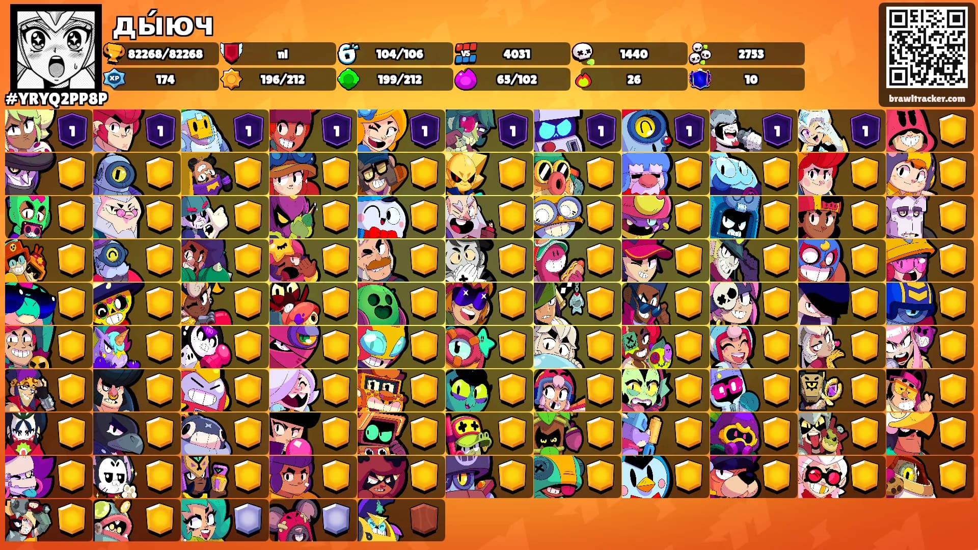 ды́юч's Ranks