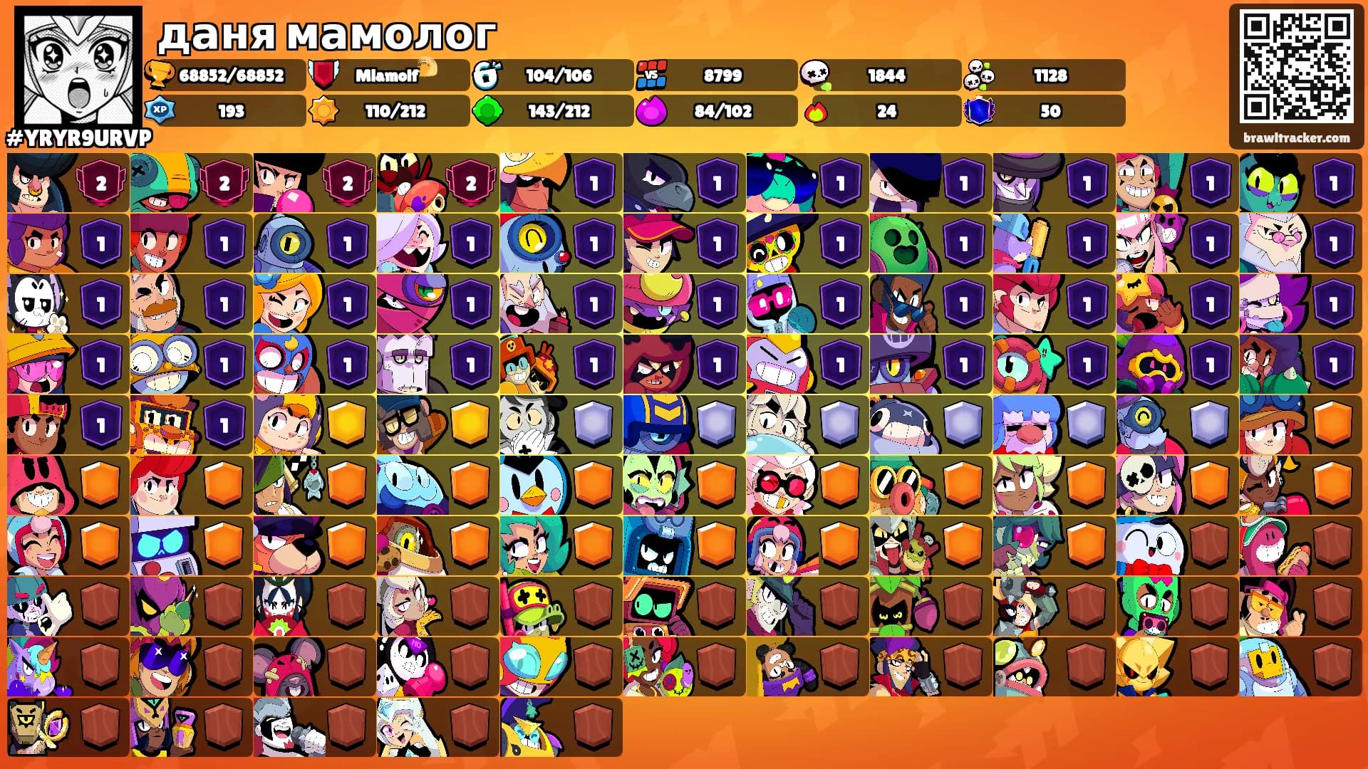 даня мамолог's Ranks