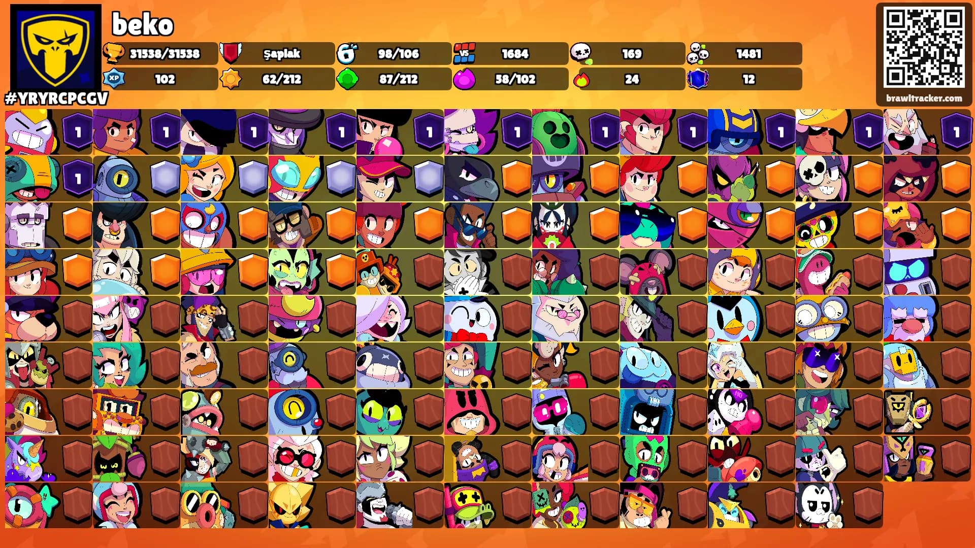 beko's Ranks