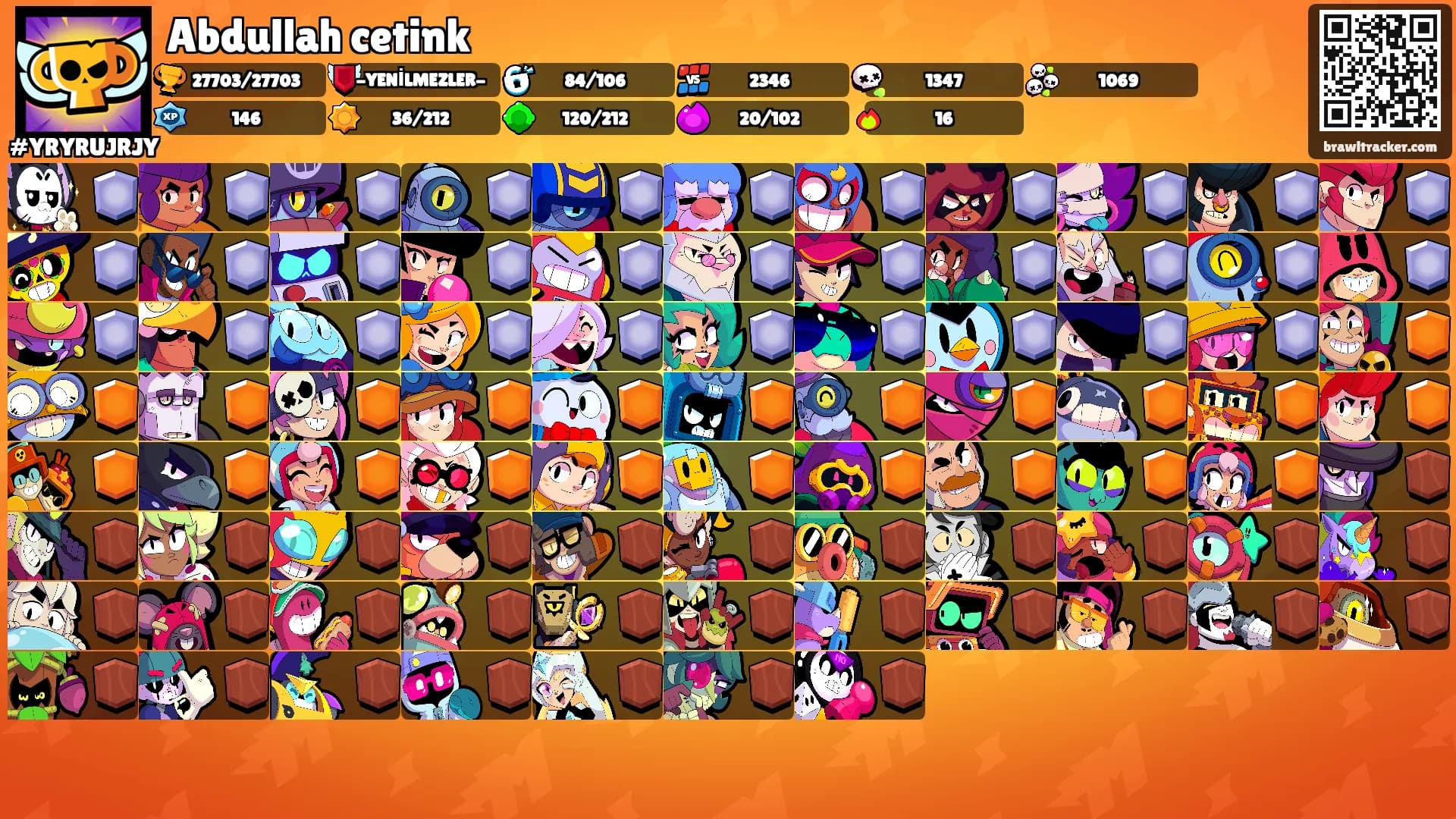 Abdullah cetink's Ranks