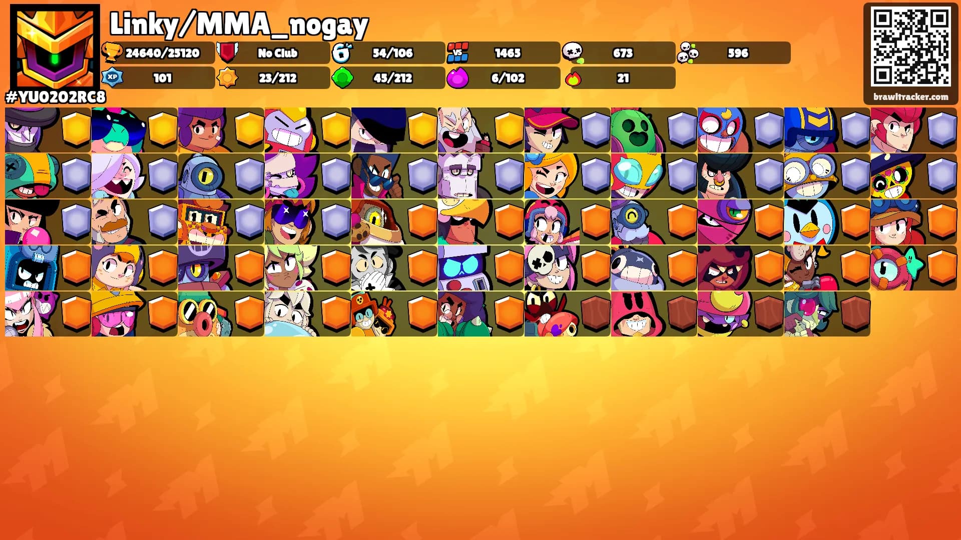Linky/MMA_nogay's Ranks