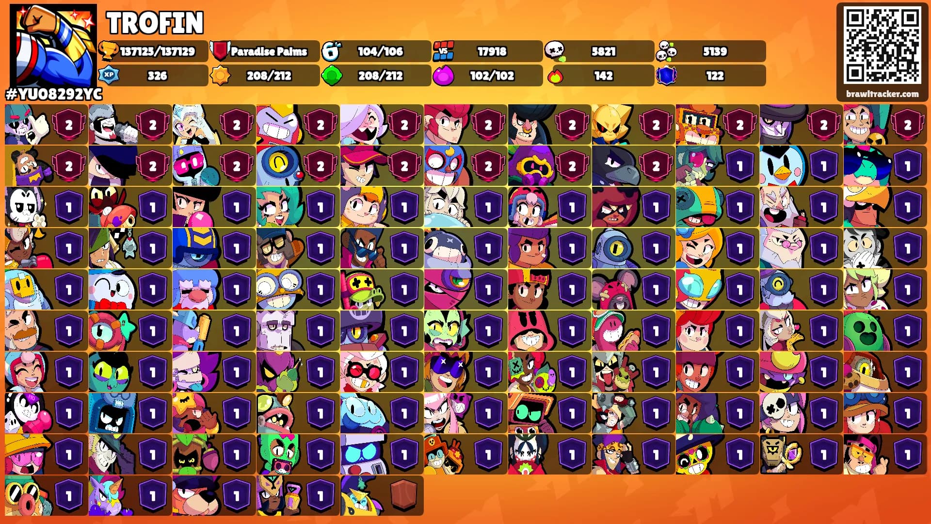 TROFIN's Ranks