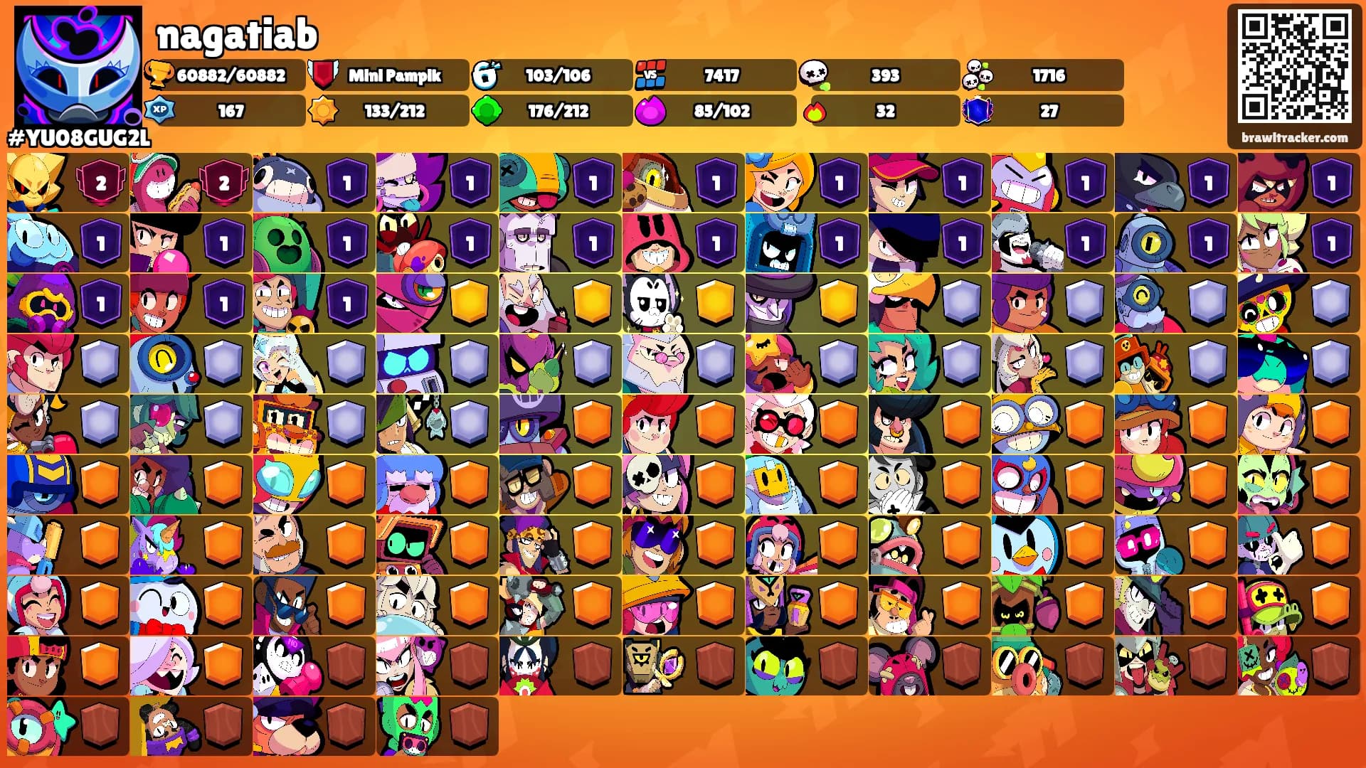 nagatiab's Ranks