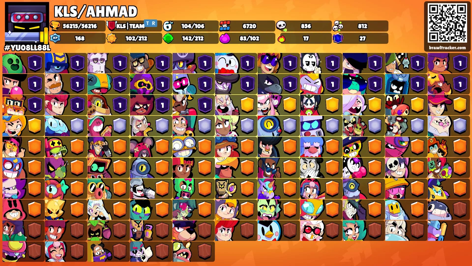 KLS/AHMAD's Ranks