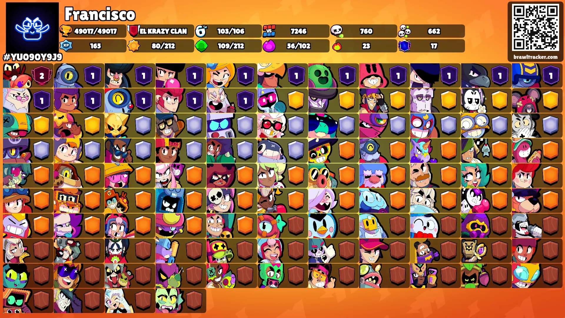 Francisco's Ranks