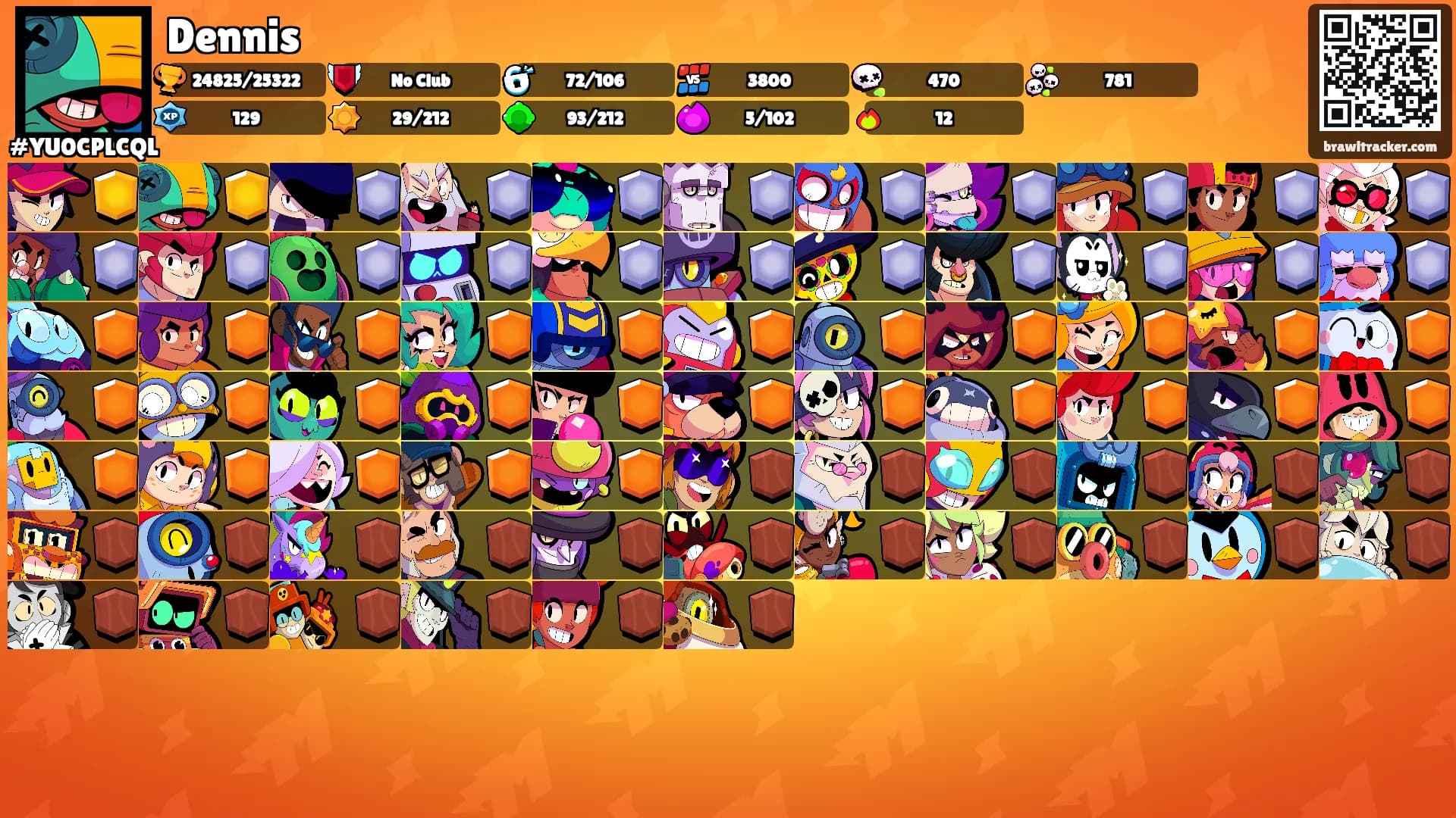 Dennis's Ranks