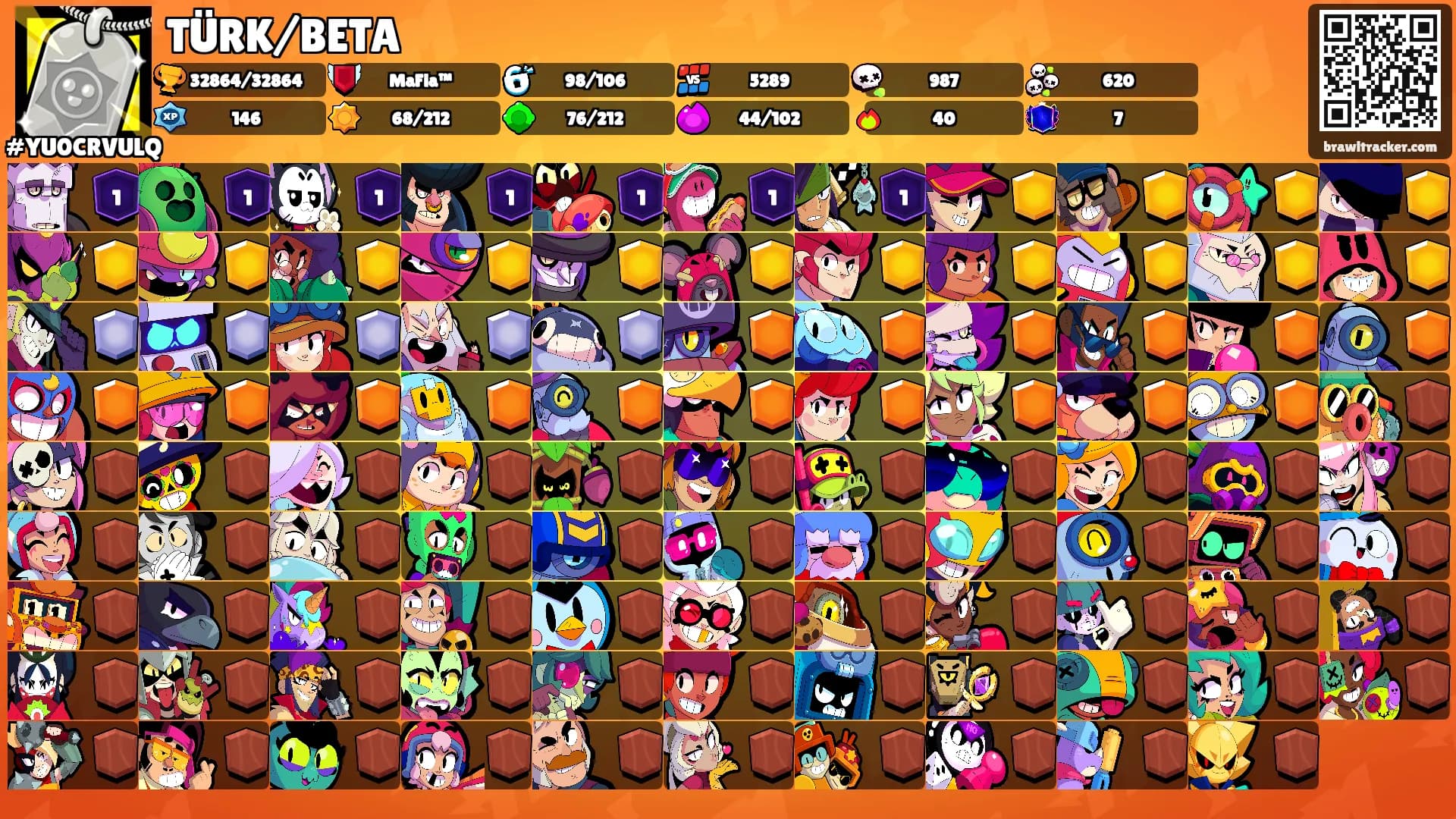 TÜRK/BETA's Ranks