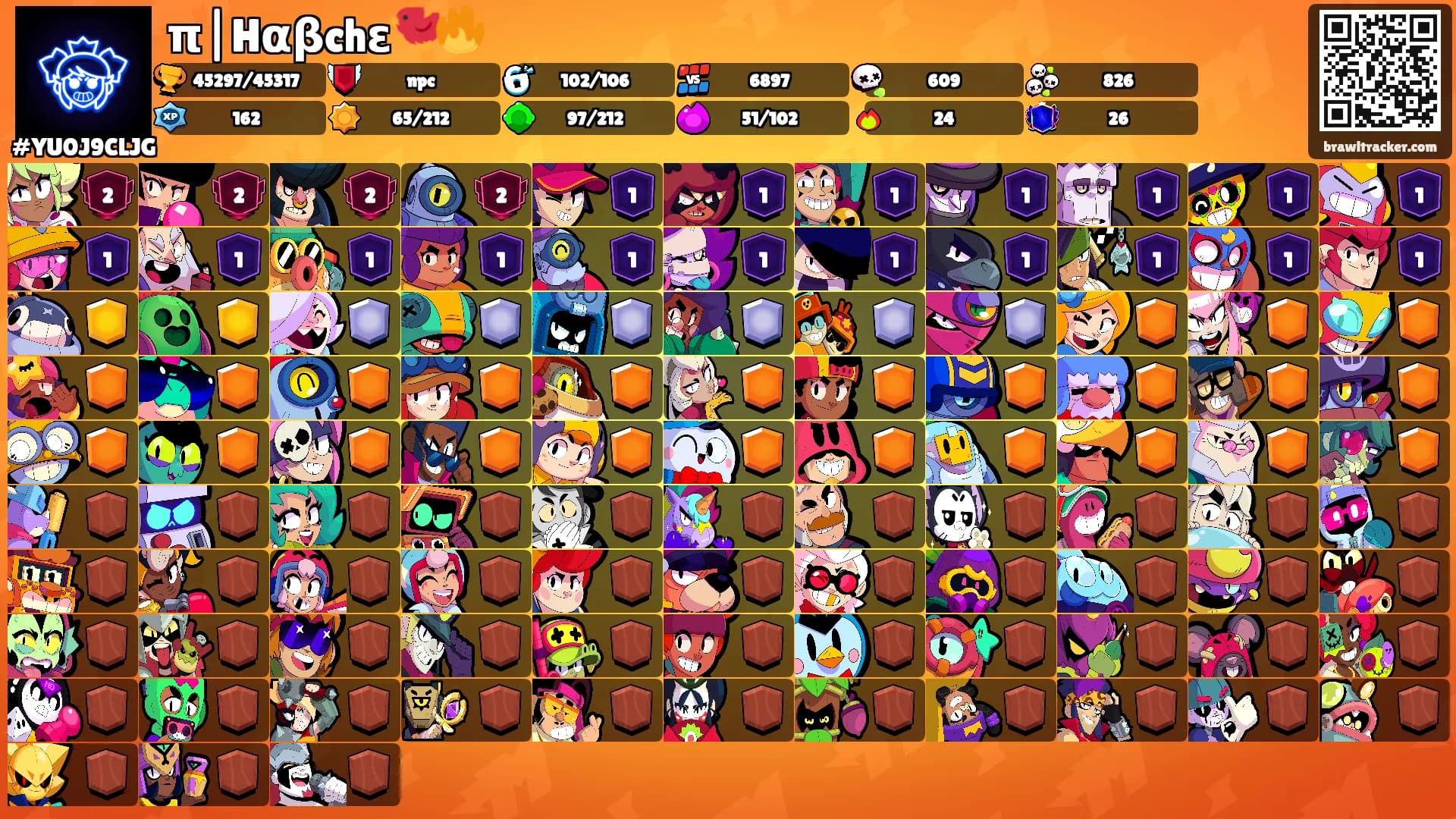 π|Hαβchε🐦‍🔥's Ranks