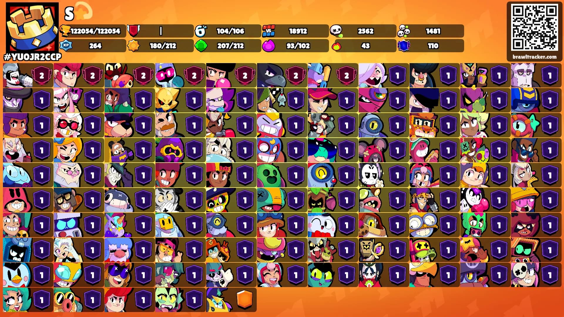 S💫's Ranks