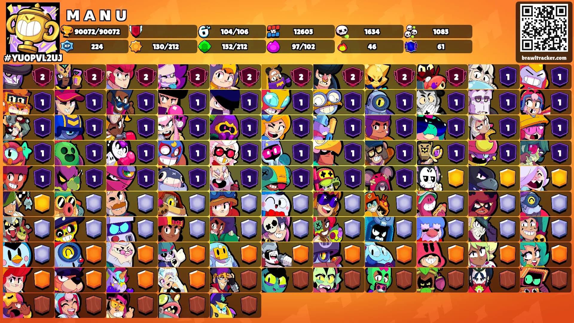 ᴍ ᴀ ɴ ᴜ's Ranks
