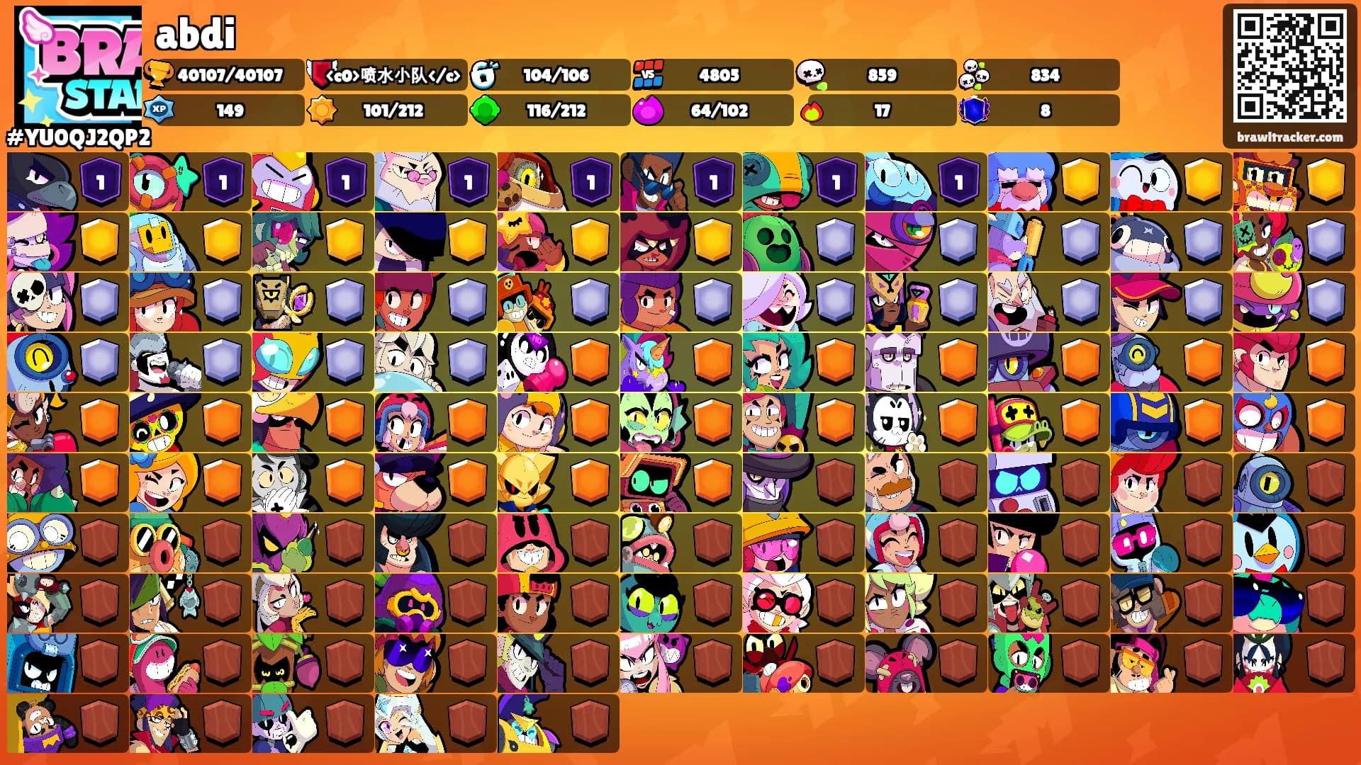 abdi's Ranks