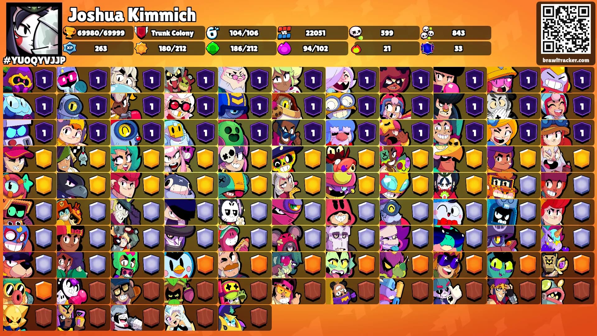Joshua Kimmich's Ranks