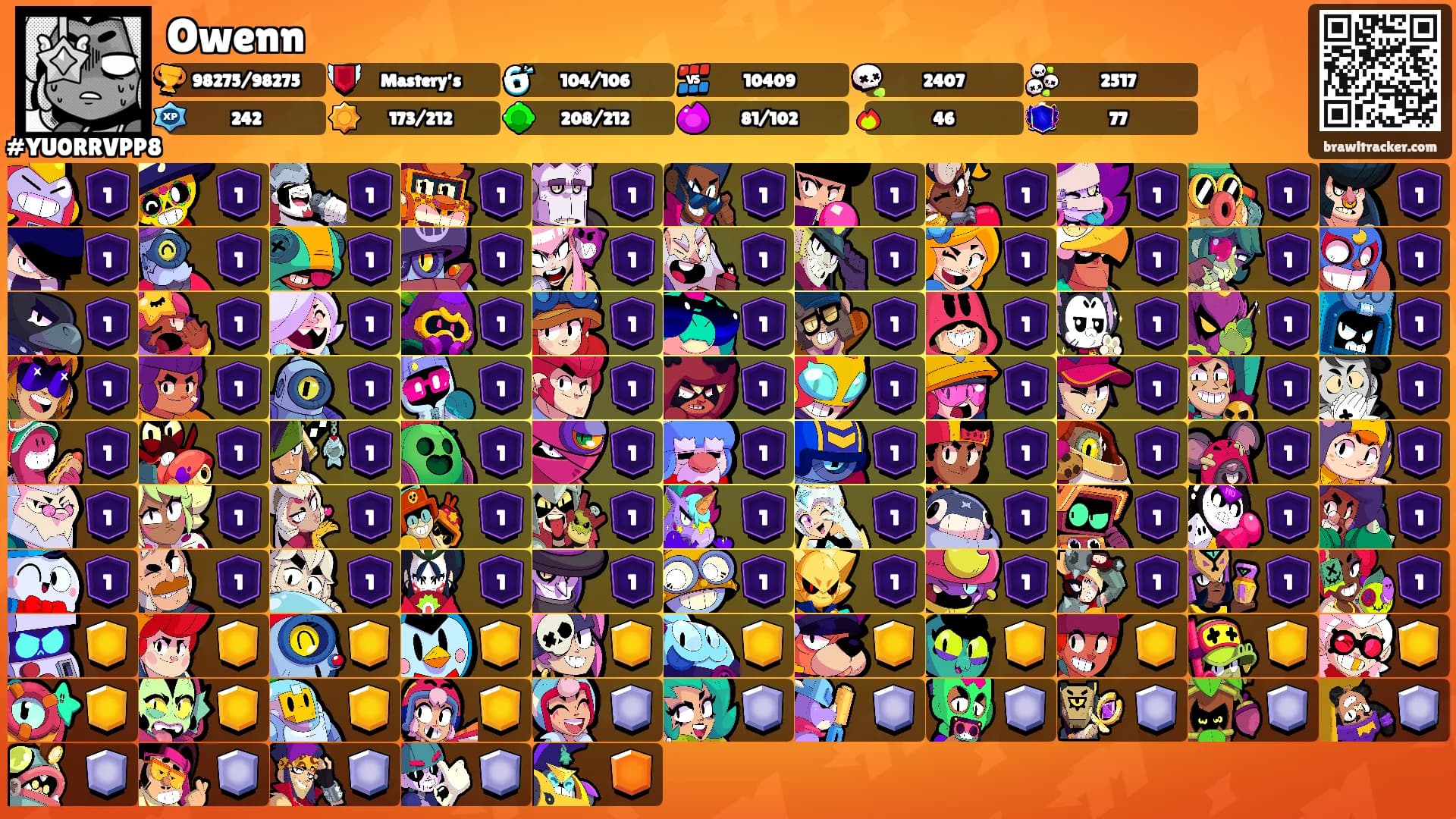 Owenn's Ranks