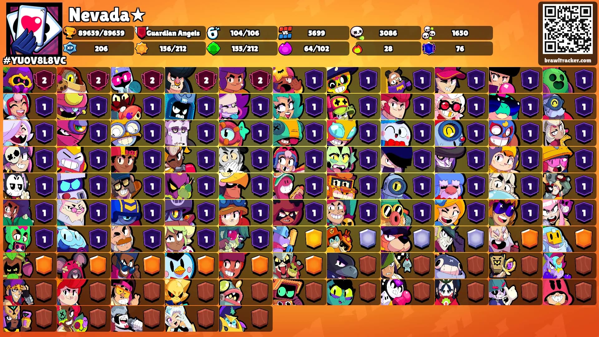 Nevada★'s Ranks