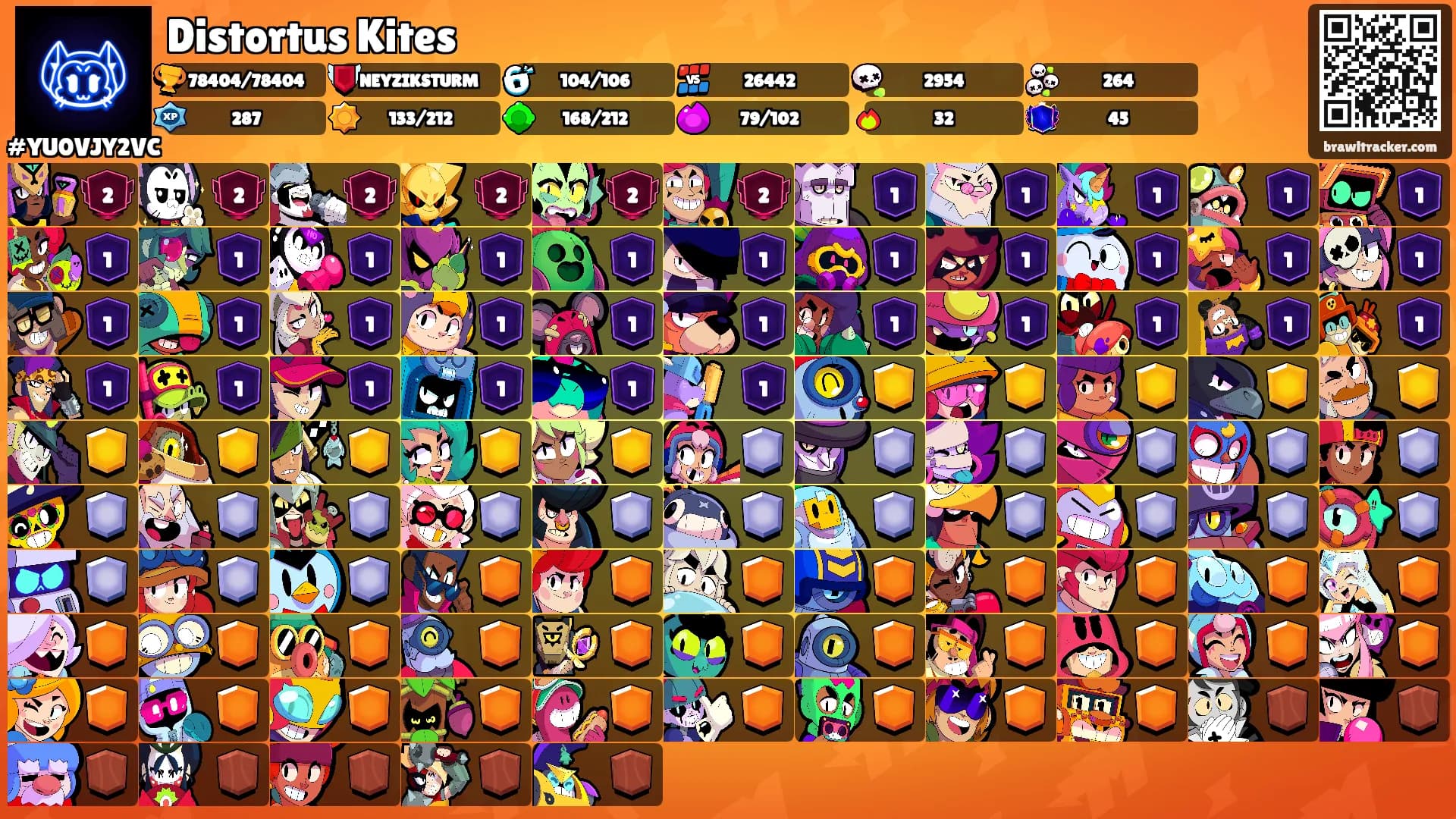 Distortus Kites's Ranks