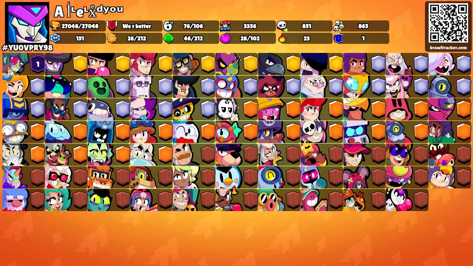 Aⷦlͥᶫeᶫxͤᵈʸᵒᵘ's Ranks