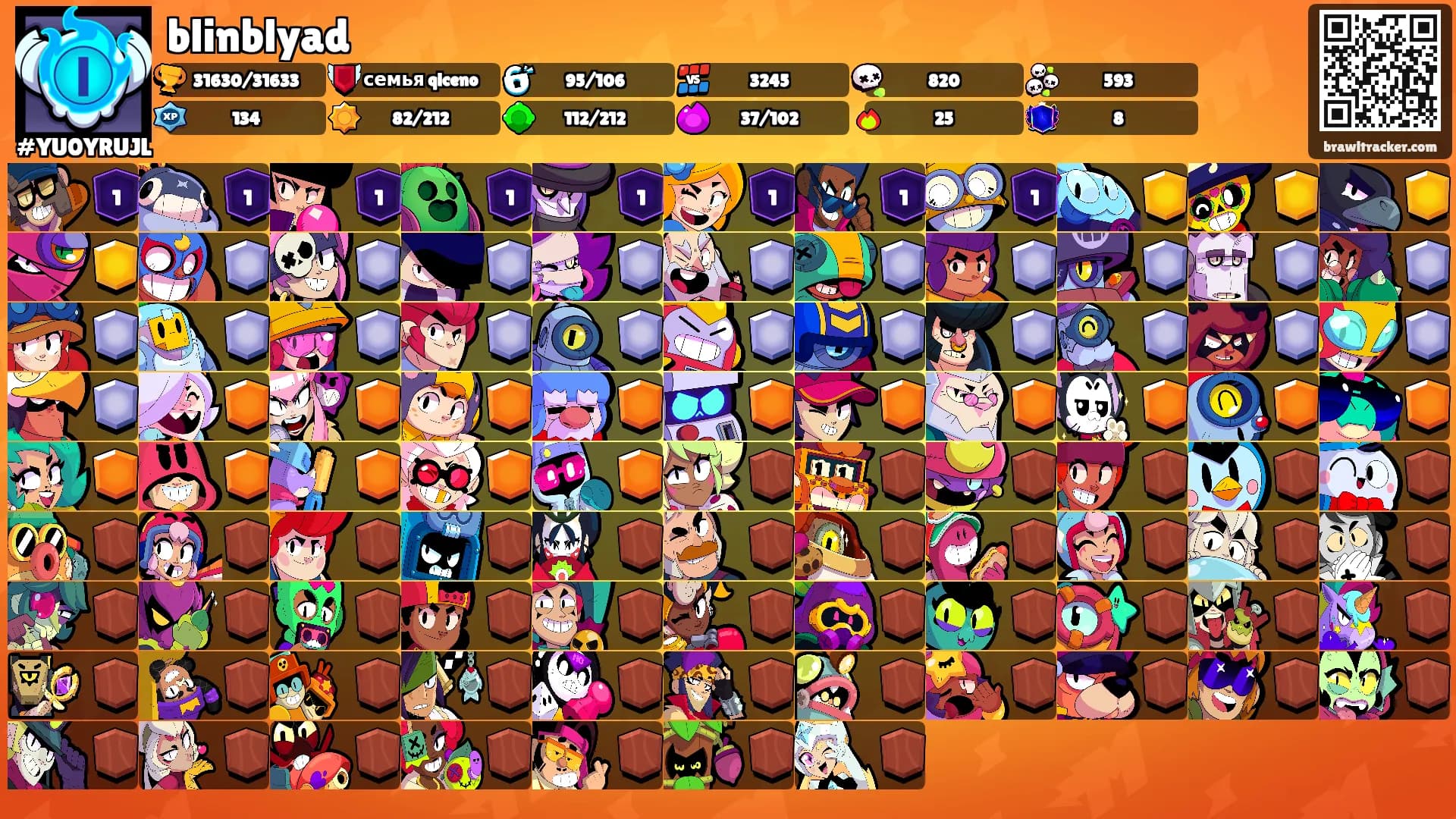 blinblyad's Ranks