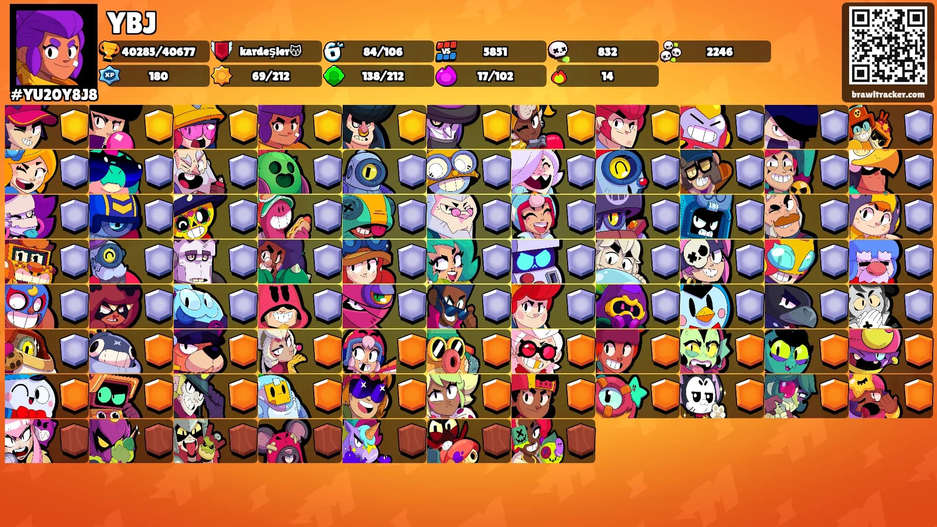 YBJ's Ranks