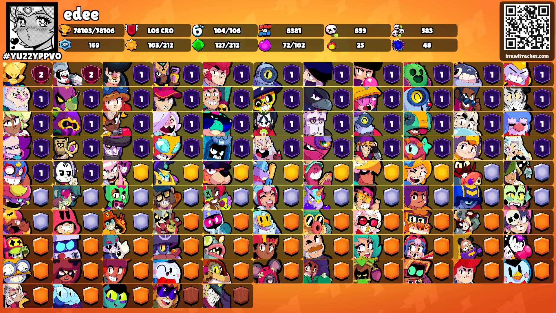 edee's Ranks