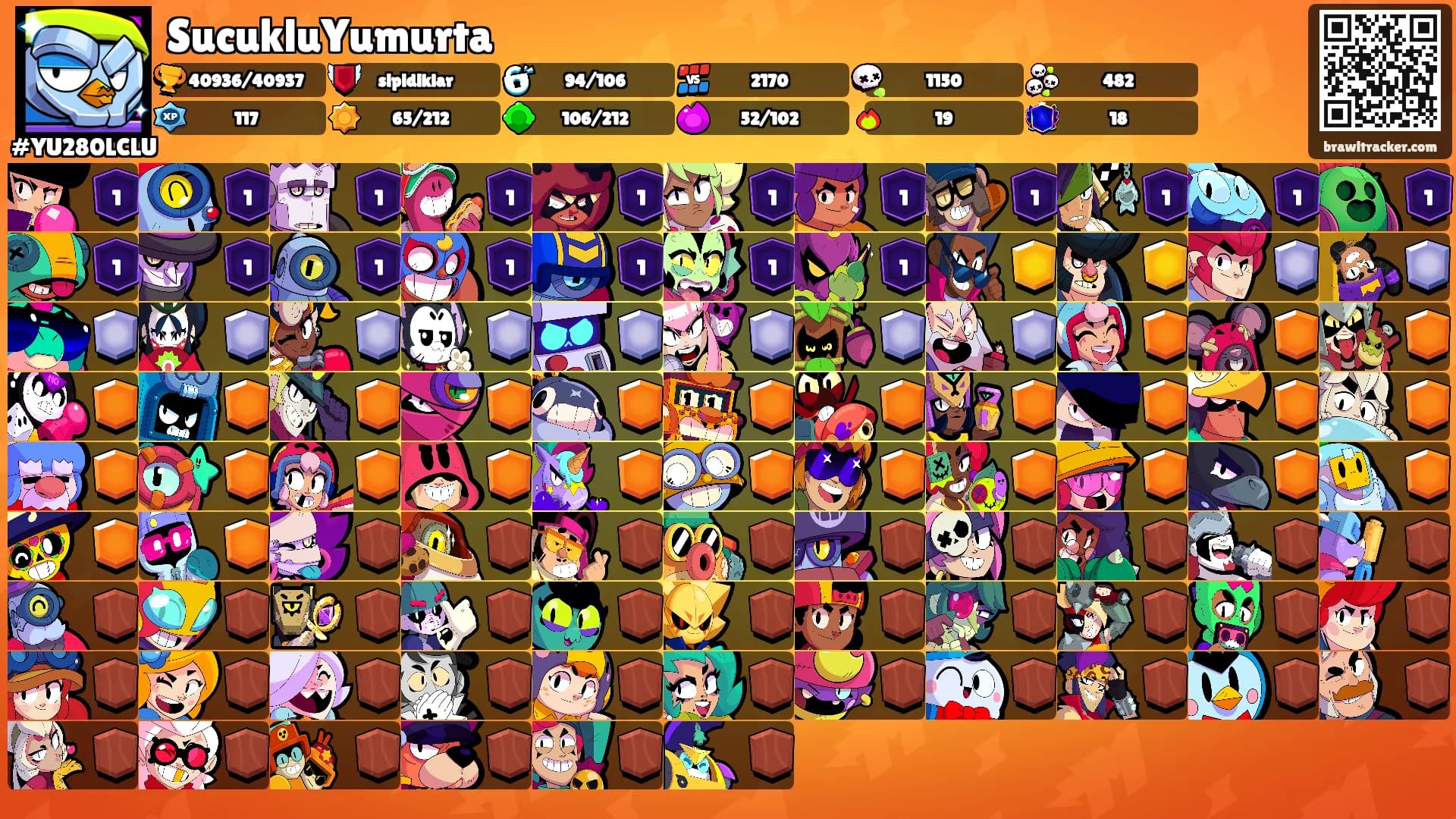 SucukluYumurta's Ranks